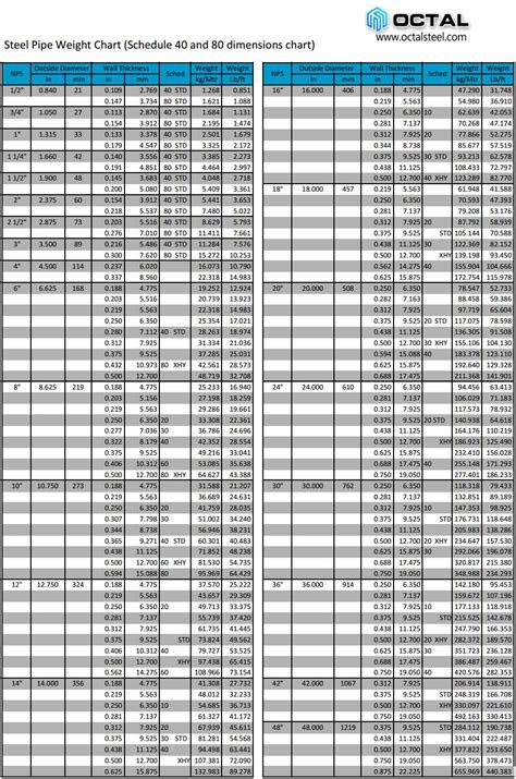 steel 1 box 11 gauge mass per foot|steel weight per unit.